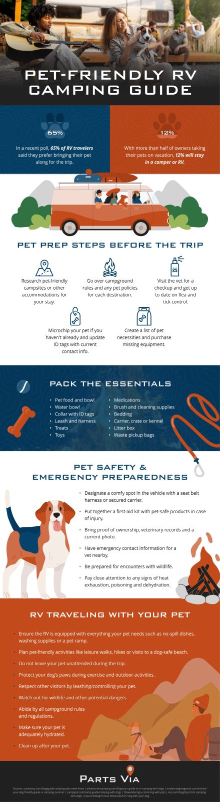 [Parts Via] Pet-Friendly RV Camping Guide-1-min